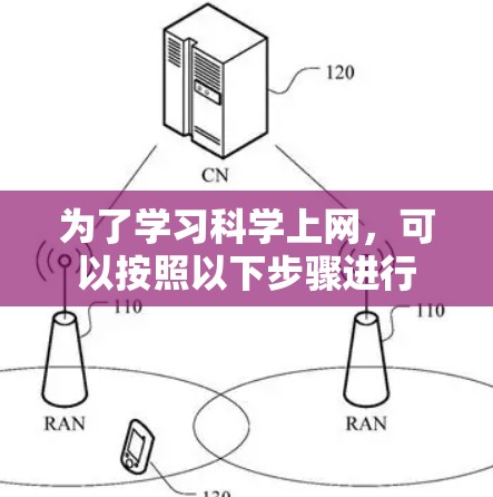 为了学习科学上网,可以按照以下步骤进行 为了学习科学上网,可以按照以下步骤进行
