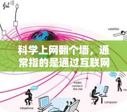 科学上网翻个墙,通常指的是通过互联网获取科学知识、资源或信息。如果你指的是通过互联网访问科学网站或资源,可以尝试以下方法 科学上网翻个墙,通常指的是通过互联网获取科学知识、资源或信息。如果你指的是通过互联网访问科学网站或资源,可以尝试以下方法