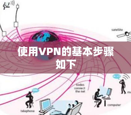 使用VPN的基本步骤如下 使用VPN的基本步骤如下