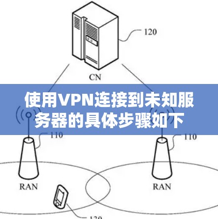 使用VPN连接到未知服务器的具体步骤如下 使用VPN连接到未知服务器的具体步骤如下