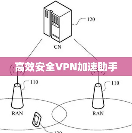 高效安全VPN加速助手 高效安全VPN加速助手