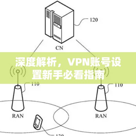 深度解析,VPN账号设置新手必看指南